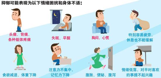 醫(yī)院抽樣調(diào)查：2%的中小學生有抑郁焦慮情緒