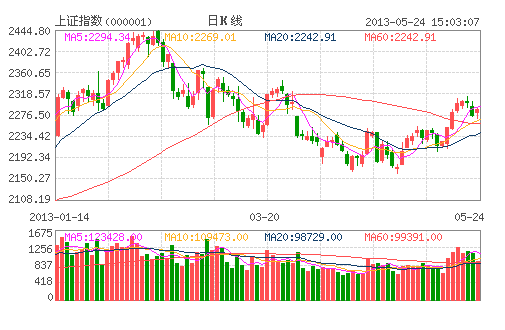 經(jīng)濟(jì)復(fù)蘇放緩背景下 A股投資機(jī)會(huì)或逆勢增加 經(jīng)濟(jì)復(fù)蘇放緩背景下 A股投資機(jī)會(huì)或逆勢增加