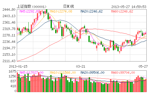 多空對峙2300點(diǎn) 機(jī)構(gòu)加倉折射大盤方向 多空對峙2300點(diǎn) 機(jī)構(gòu)加倉折射大盤方向