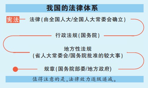 普通百姓也能參與立法 已有百姓建議寫入法律條文 普通百姓也能參與立法 已有百姓建議寫入法律條文