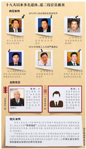 十八大以來多名退休、退二線官員被查