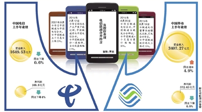 聯(lián)通電信或合并？三大運(yùn)營(yíng)商被曝將換一把手