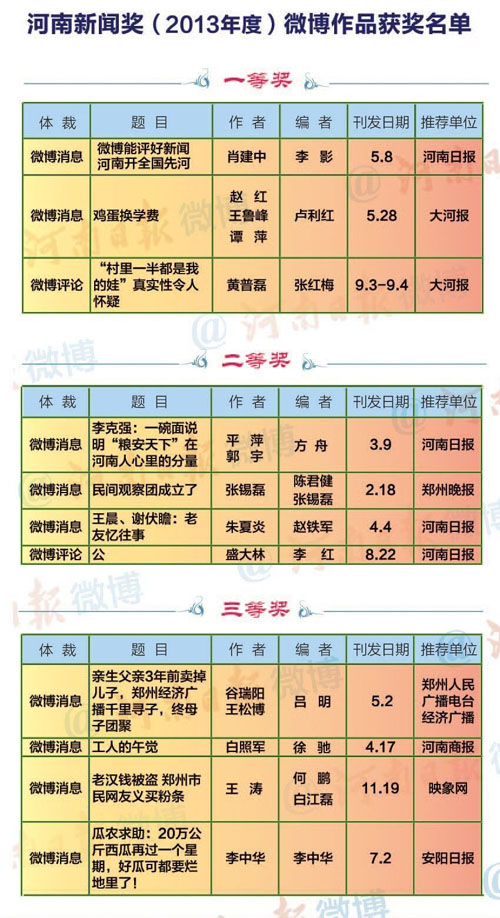 獲獎(jiǎng)名單