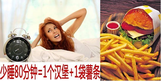 少睡80分鐘=1個(gè)漢堡+1袋薯?xiàng)l 少睡80分鐘=1個(gè)漢堡+1袋薯?xiàng)l