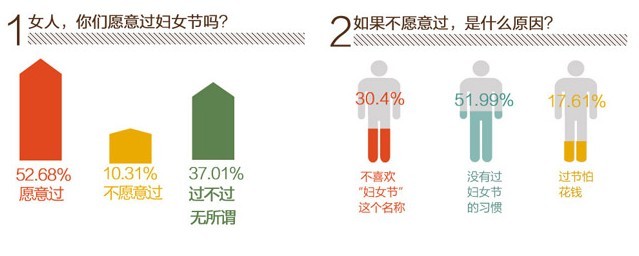 婦女節(jié)調查