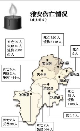 截至昨日蘆山地震共造成196人遇難，21人失蹤，13484人受傷，200余萬人受災。