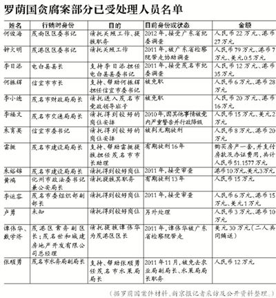 當年該案因穩(wěn)定因素，放過160多名涉案官員，中央巡視組要求復查