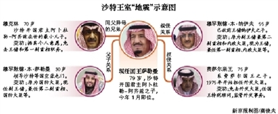 　沙特阿拉伯國(guó)王薩勒曼29日凌晨發(fā)布國(guó)王令，宣布重立王儲(chǔ)、副王儲(chǔ)和更換外交大臣等一系列重大人事任命。