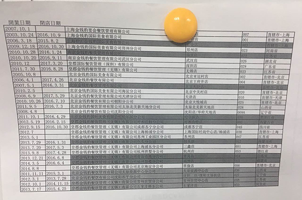 金錢豹全國(guó)各店開閉店時(shí)間表。澎湃新聞?dòng)浾?李皙寅 攝