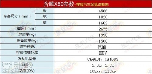 之前曝光的奔騰X80參數(shù) 之前曝光的奔騰X80參數(shù)