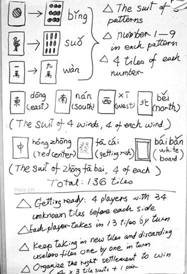 網(wǎng)上流傳的外國(guó)人麻將簡(jiǎn)易教程。
