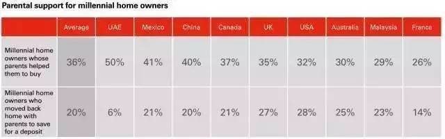 大學生也可以繳公積金！這五座城市的同學有福了
