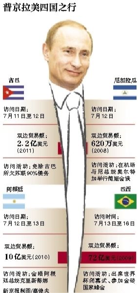 據(jù)俄羅斯媒體11日報道，俄羅斯總統(tǒng)普京當日表示，俄羅斯在2018年世界杯期間，國外的運動員、裁判、教練以及球迷可以免簽證進入俄羅斯。普京強調(diào)，這是“史無前例”的。