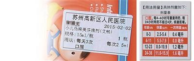 圖為陳醫(yī)生開的服用劑量是2.5毫升，右為藥盒上標(biāo)注的用藥劑量，11個(gè)月應(yīng)為0.8毫升。